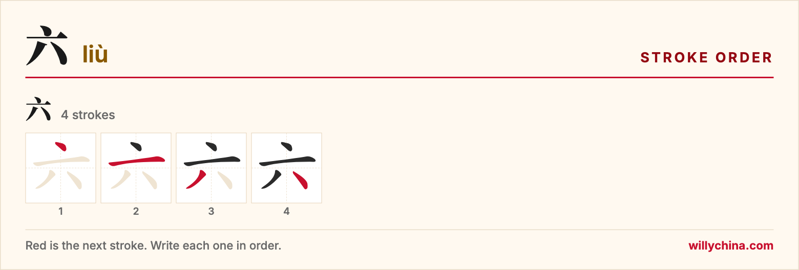 六 (liù) stroke order chart: each stroke of the character in the order you write it