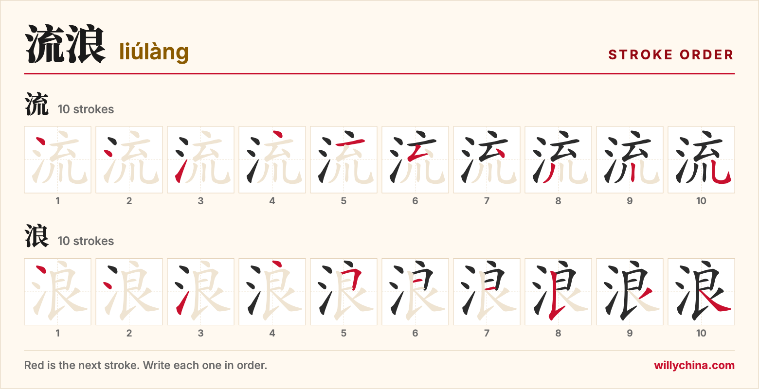 流浪 (liúlàng) stroke order chart: each stroke of the characters in the order you write them