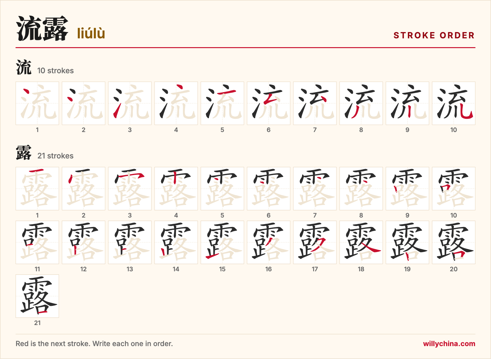 流露 (liúlù) stroke order chart: each stroke of the characters in the order you write them