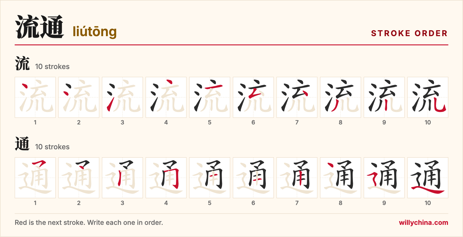 流通 (liútōng) stroke order chart: each stroke of the characters in the order you write them