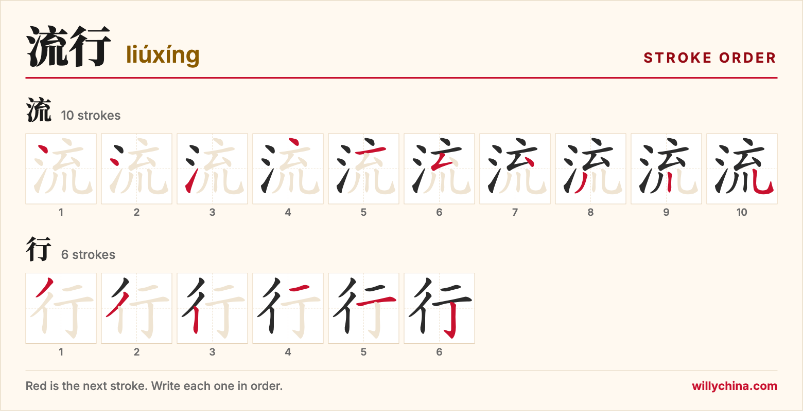 流行 (liúxíng) stroke order chart: each stroke of the characters in the order you write them