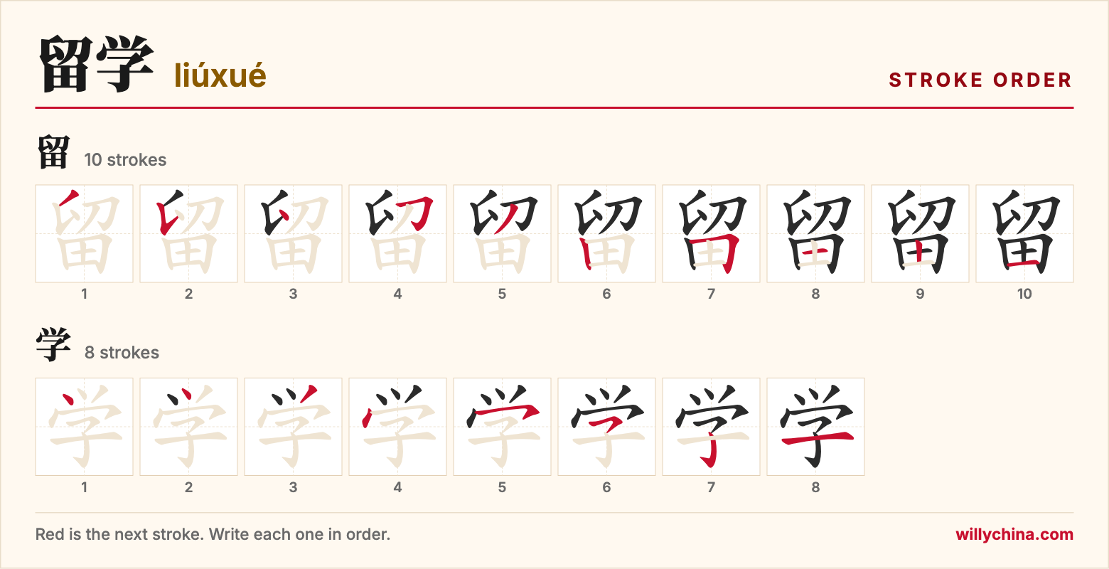 留学 (liúxué) stroke order chart: each stroke of the characters in the order you write them