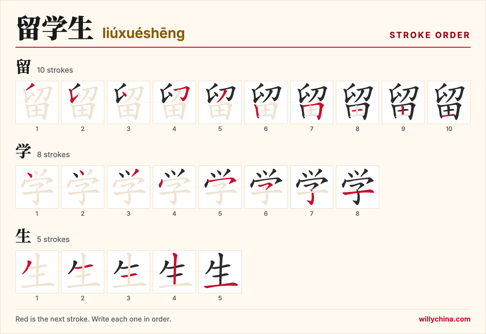 留学生 (liúxuéshēng) stroke order chart: each stroke of the characters in the order you write them