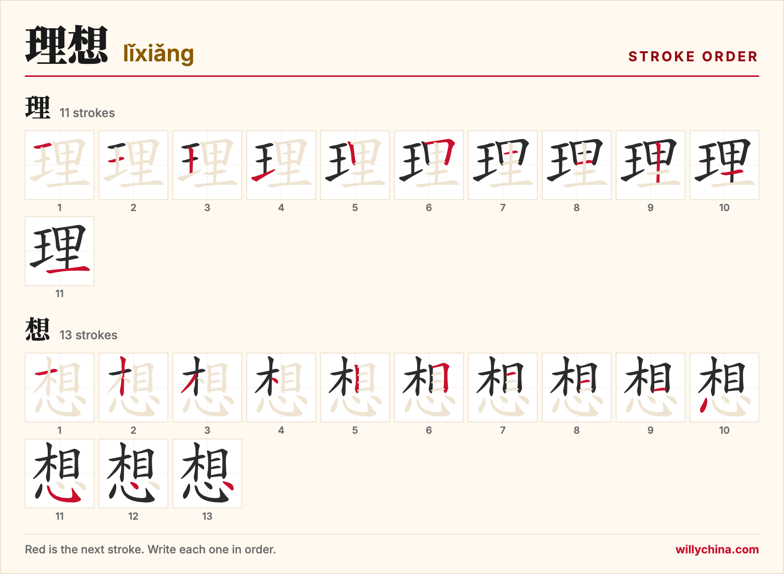 理想 (lǐxiǎng) stroke order chart: each stroke of the characters in the order you write them