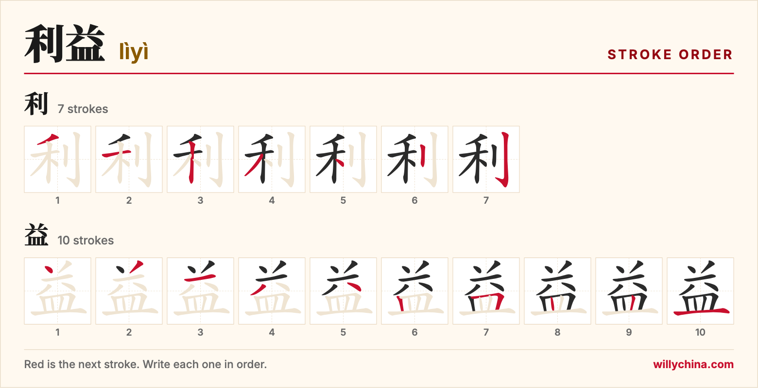 利益 (lìyì) stroke order chart: each stroke of the characters in the order you write them