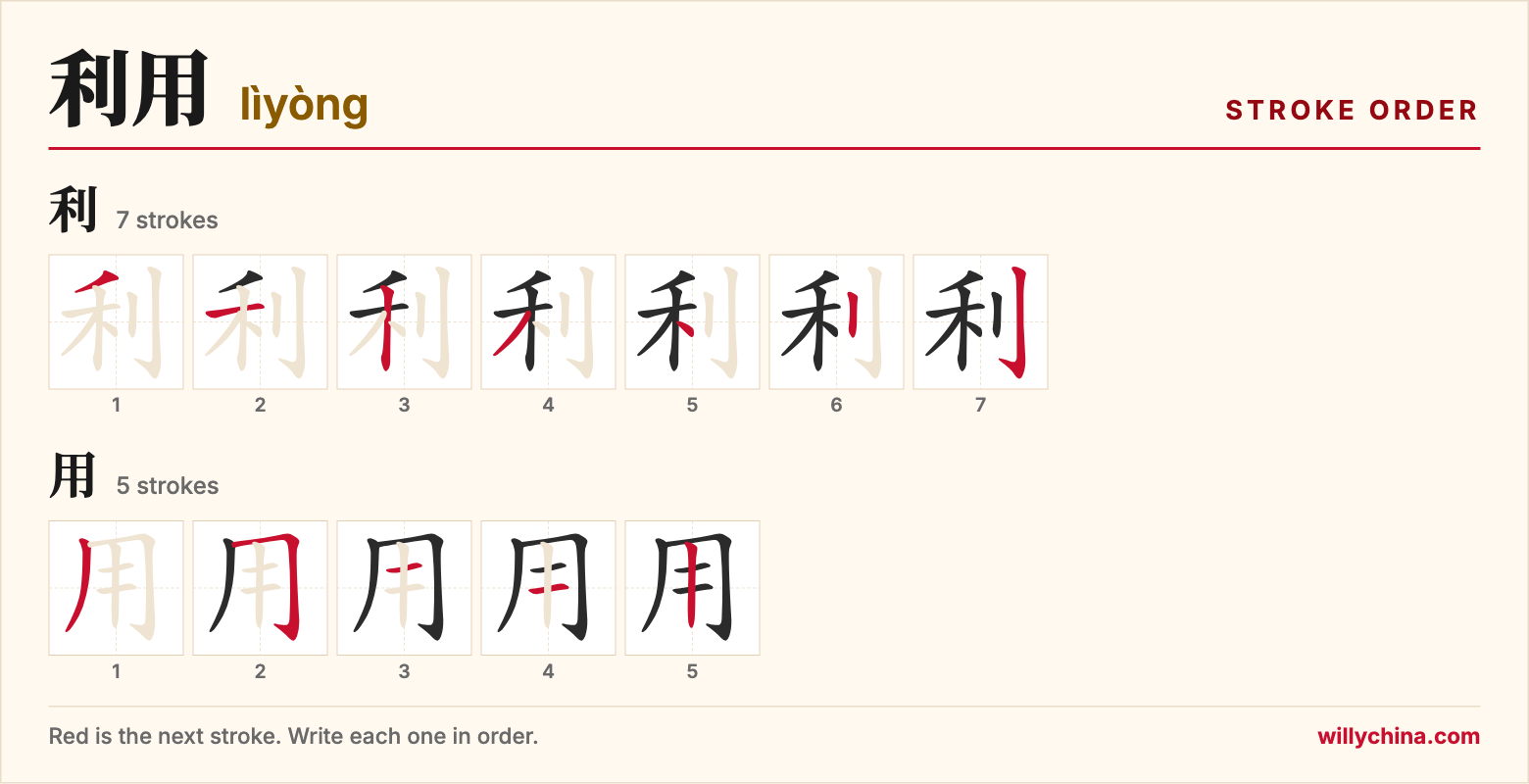 利用 (lìyòng) stroke order chart: each stroke of the characters in the order you write them