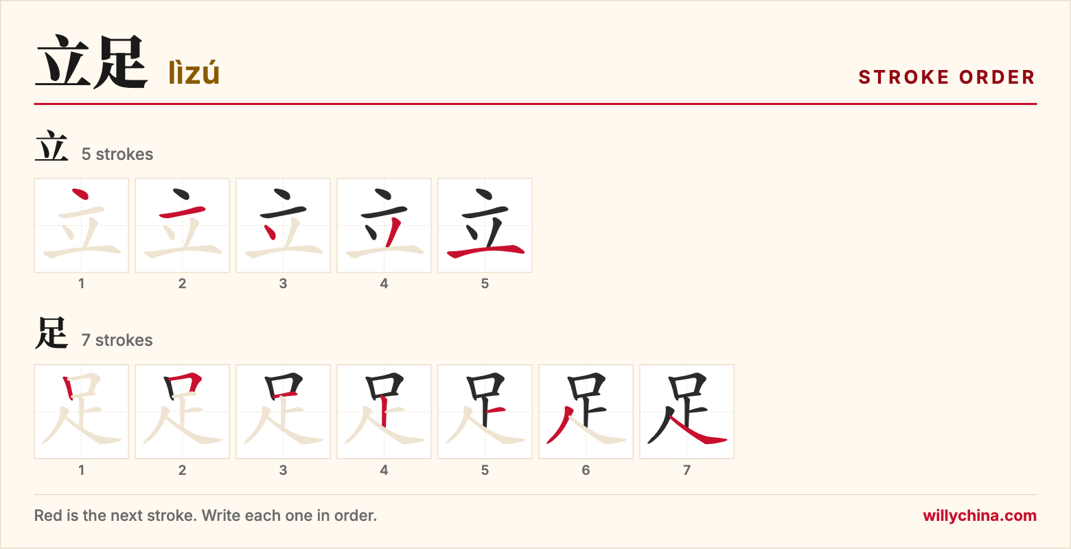 立足 (lìzú) stroke order chart: each stroke of the characters in the order you write them