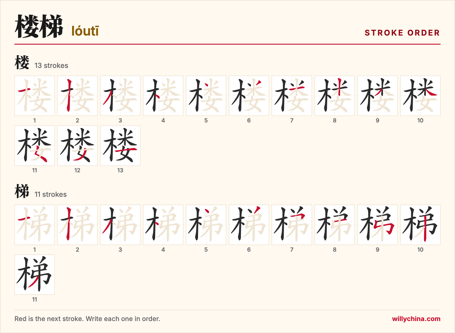 楼梯 (lóutī) stroke order chart: each stroke of the characters in the order you write them
