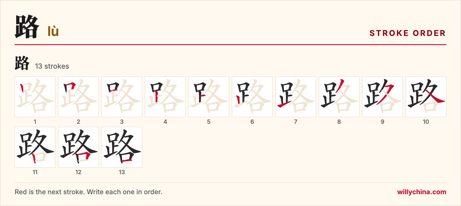 路 (lù) stroke order chart: each stroke of the character in the order you write it