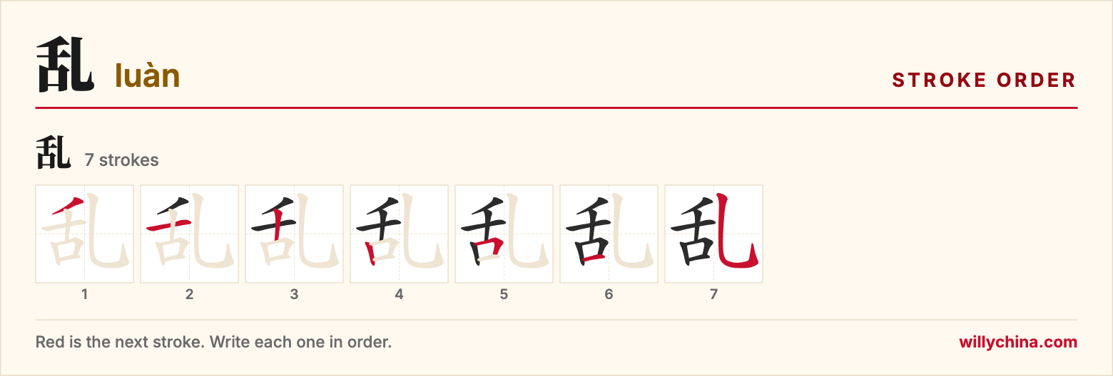 乱 (luàn) stroke order chart: each stroke of the character in the order you write it