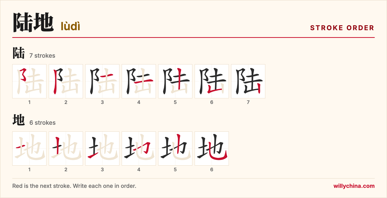 陆地 (lùdì) stroke order chart: each stroke of the characters in the order you write them