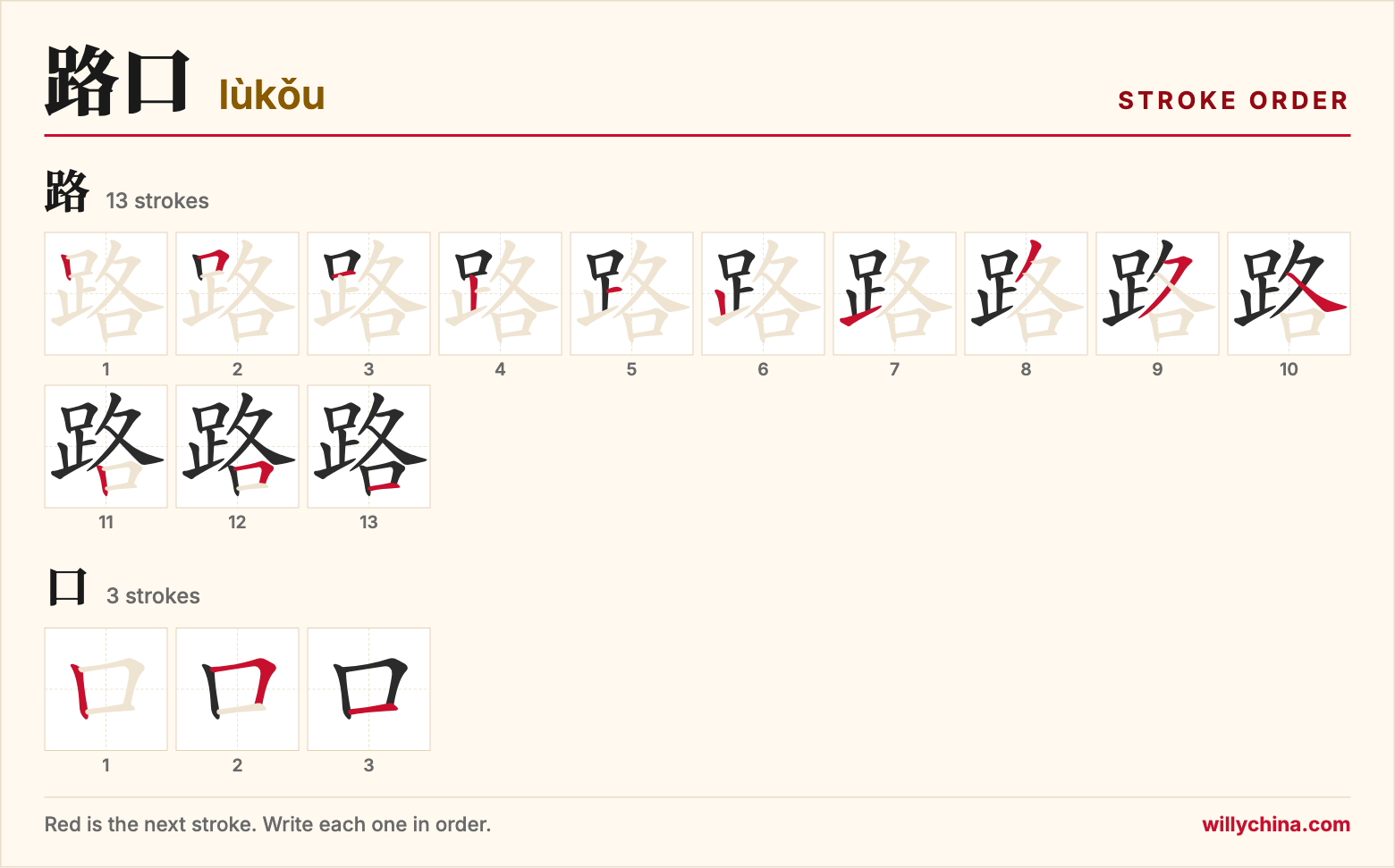 路口 (lùkǒu) stroke order chart: each stroke of the characters in the order you write them