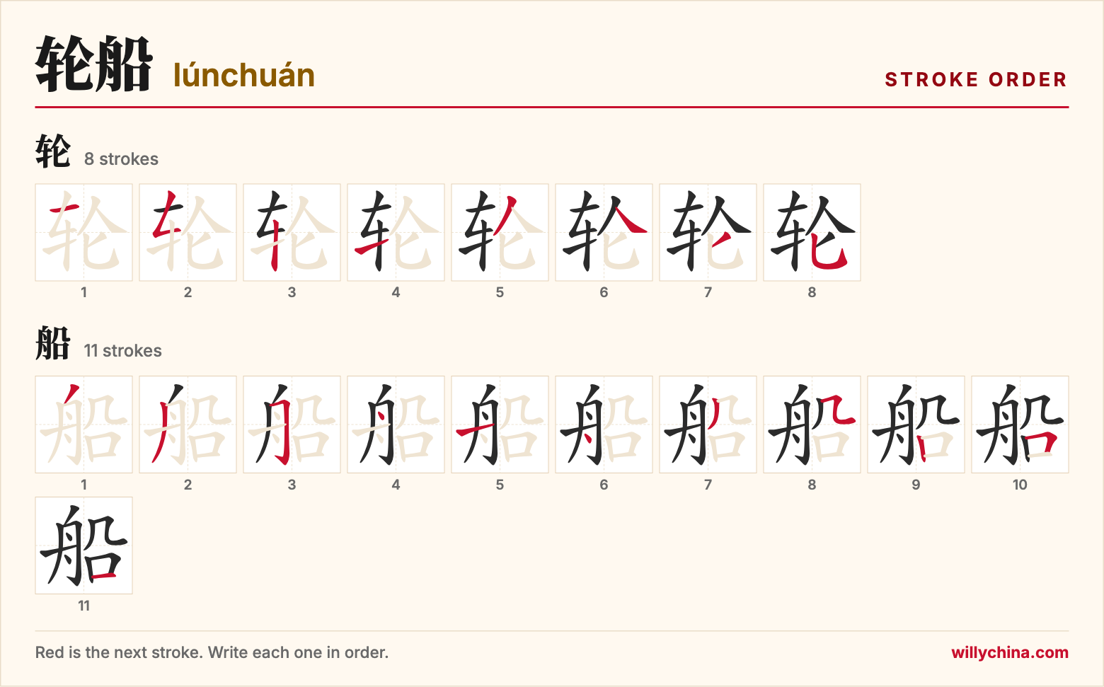 轮船 (lúnchuán) stroke order chart: each stroke of the characters in the order you write them