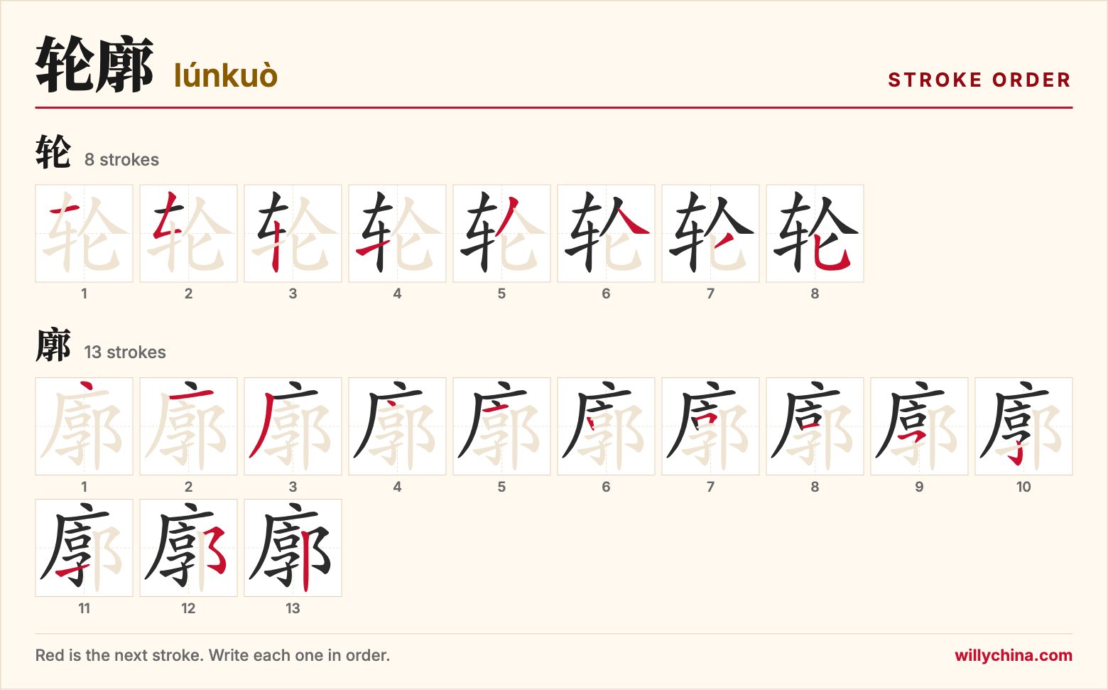 轮廓 (lúnkuò) stroke order chart: each stroke of the characters in the order you write them