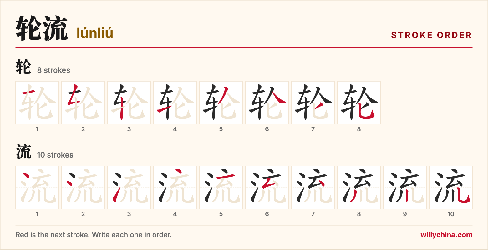轮流 (lúnliú) stroke order chart: each stroke of the characters in the order you write them