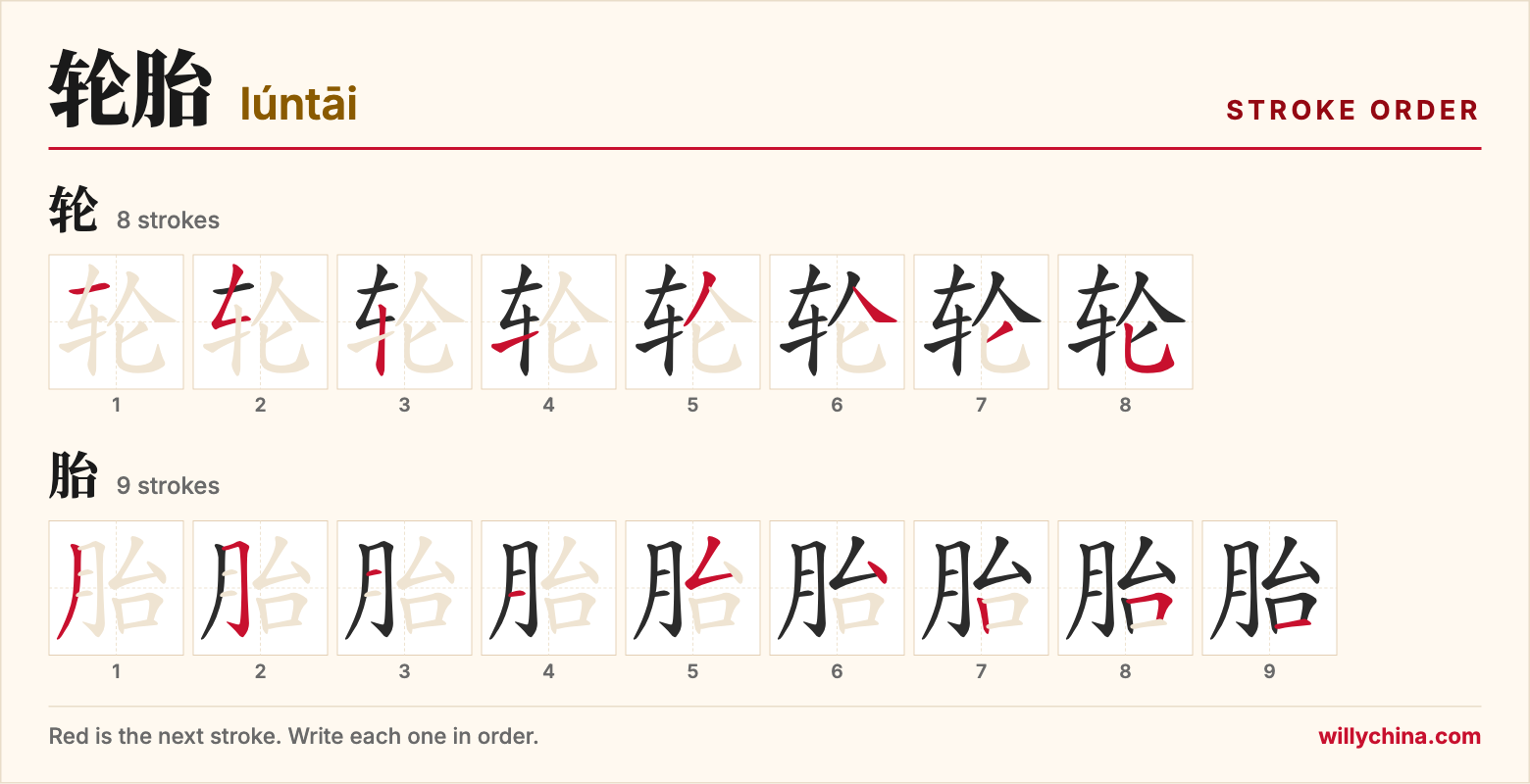 轮胎 (lúntāi) stroke order chart: each stroke of the characters in the order you write them