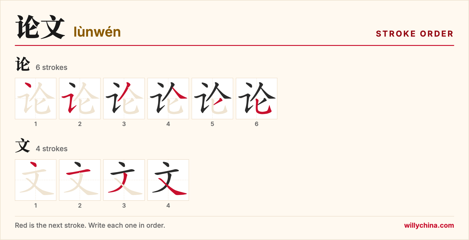 论文 (lùnwén) stroke order chart: each stroke of the characters in the order you write them