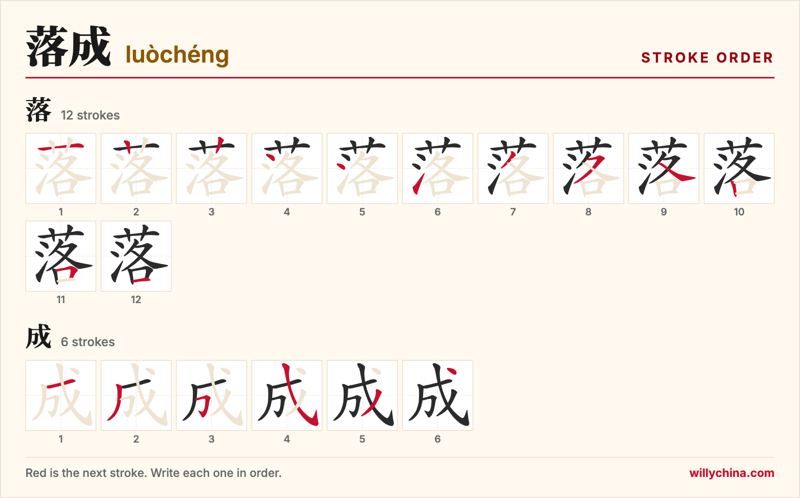 落成 (luòchéng) stroke order chart: each stroke of the characters in the order you write them