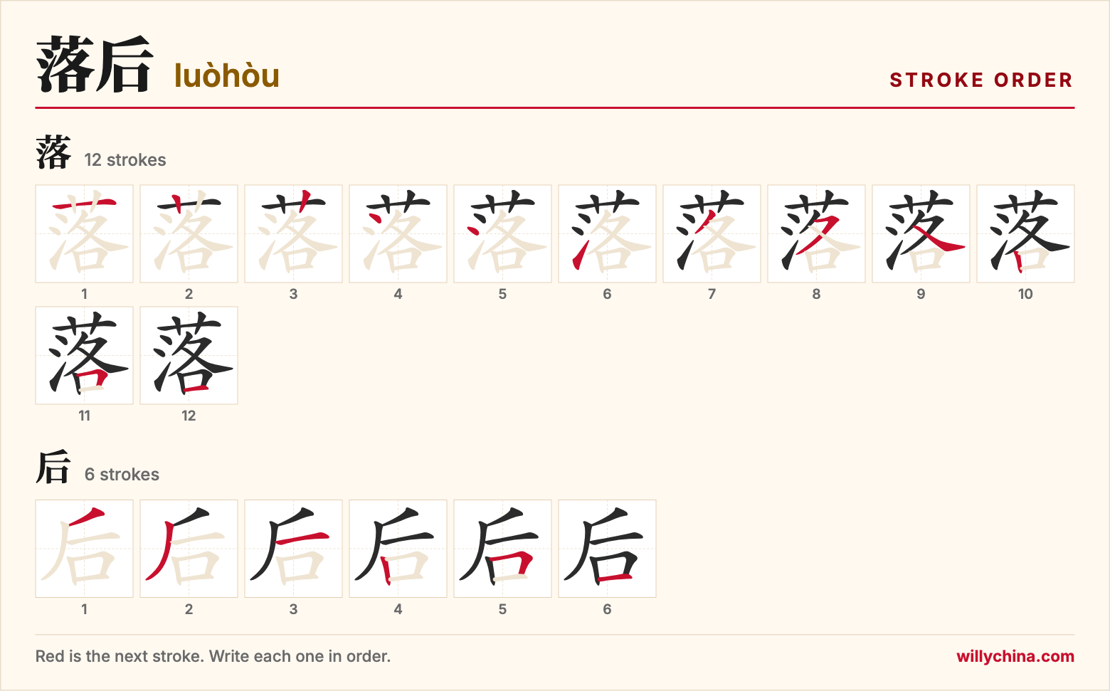 落后 (luòhòu) stroke order chart: each stroke of the characters in the order you write them