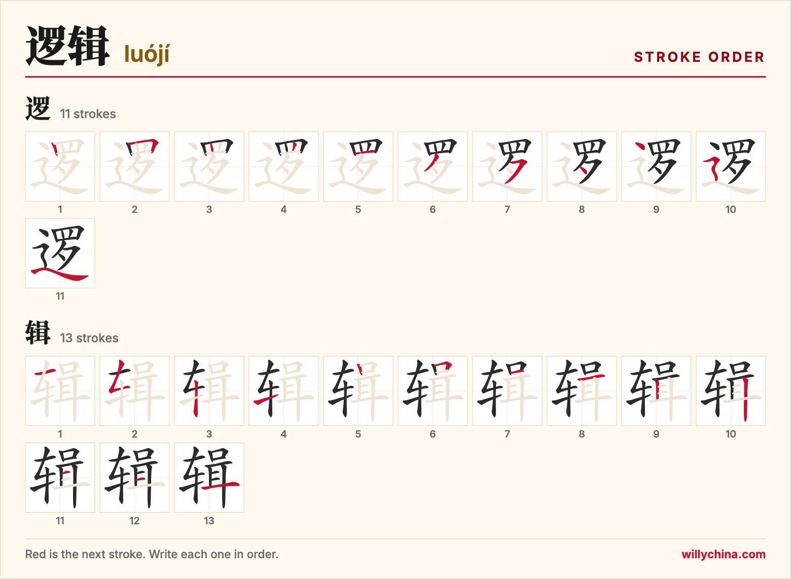 逻辑 (luójí) stroke order chart: each stroke of the characters in the order you write them