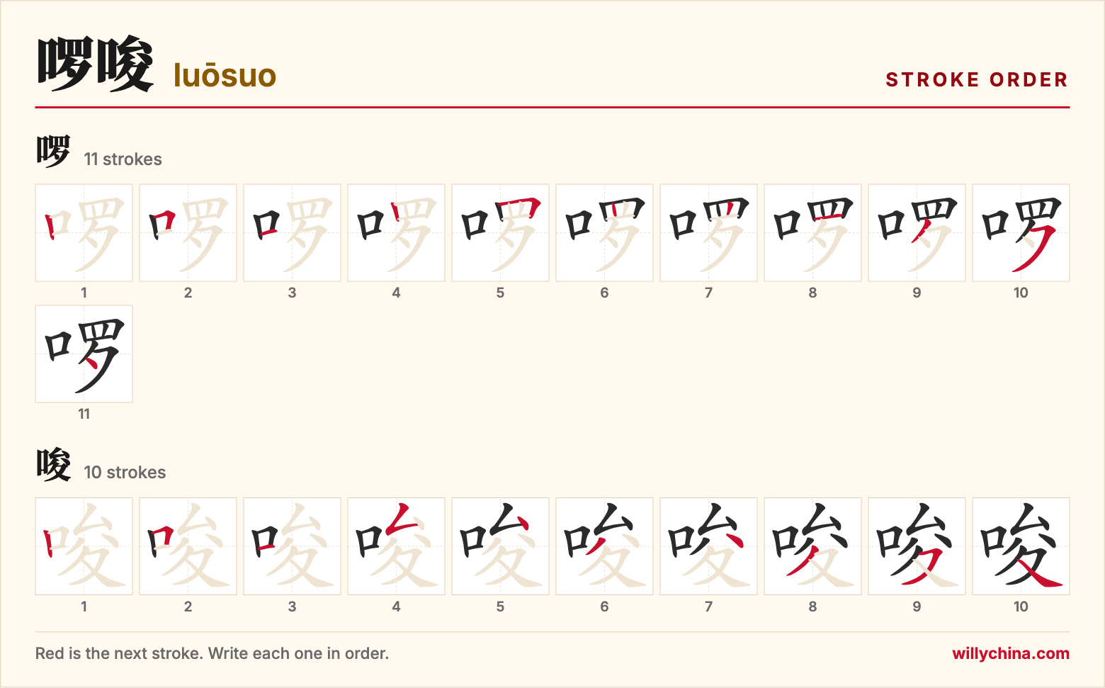 啰唆 (luōsuo) stroke order chart: each stroke of the characters in the order you write them