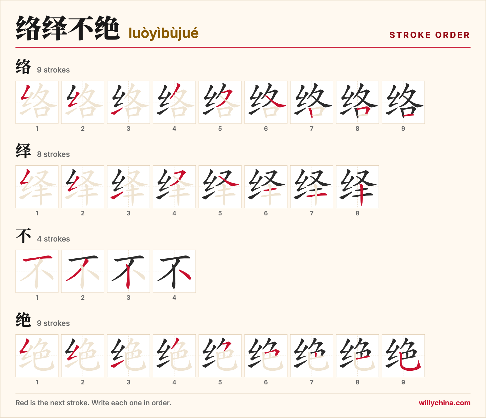络绎不绝 (luòyìbùjué) stroke order chart: each stroke of the characters in the order you write them