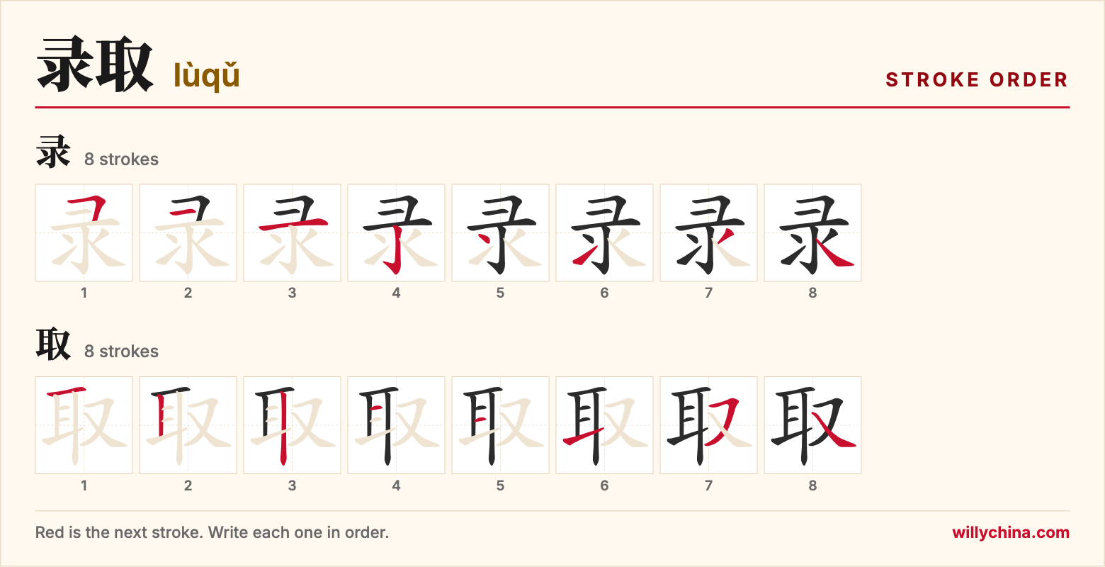 录取 (lùqǔ) stroke order chart: each stroke of the characters in the order you write them