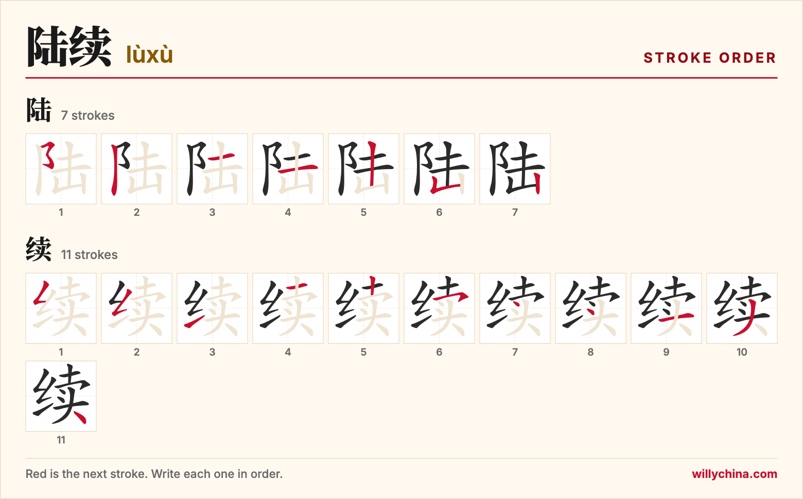 陆续 (lùxù) stroke order chart: each stroke of the characters in the order you write them