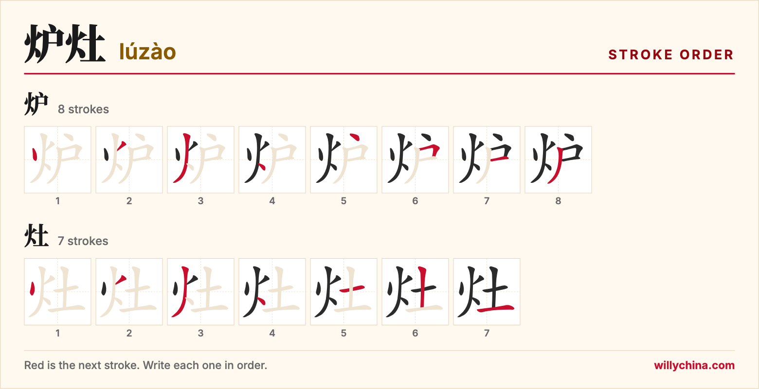 炉灶 (lúzào) stroke order chart: each stroke of the characters in the order you write them