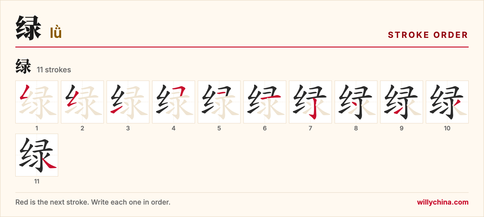 绿 (lǜ) stroke order chart: each stroke of the character in the order you write it