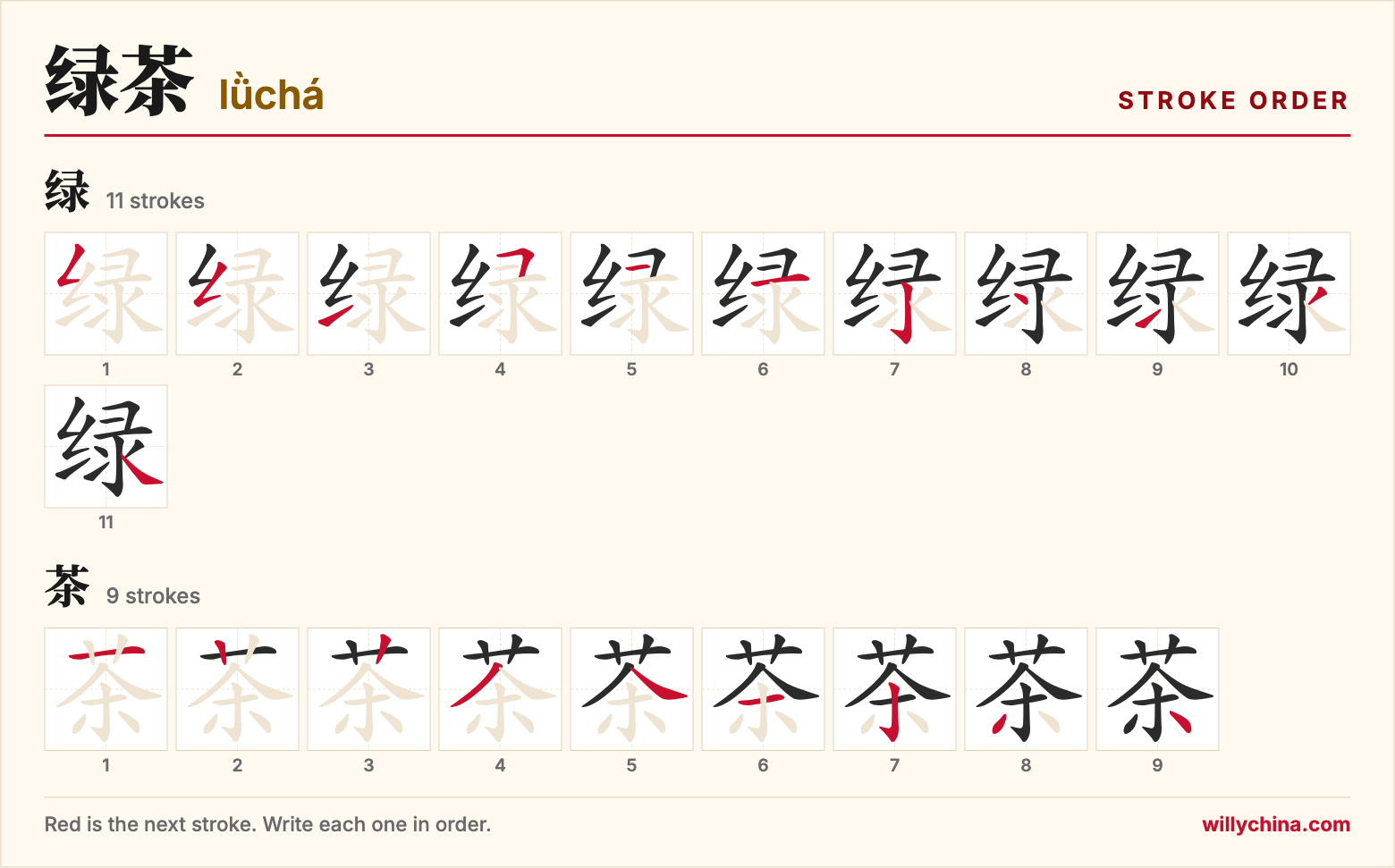 绿茶 (lǜchá) stroke order chart: each stroke of the characters in the order you write them