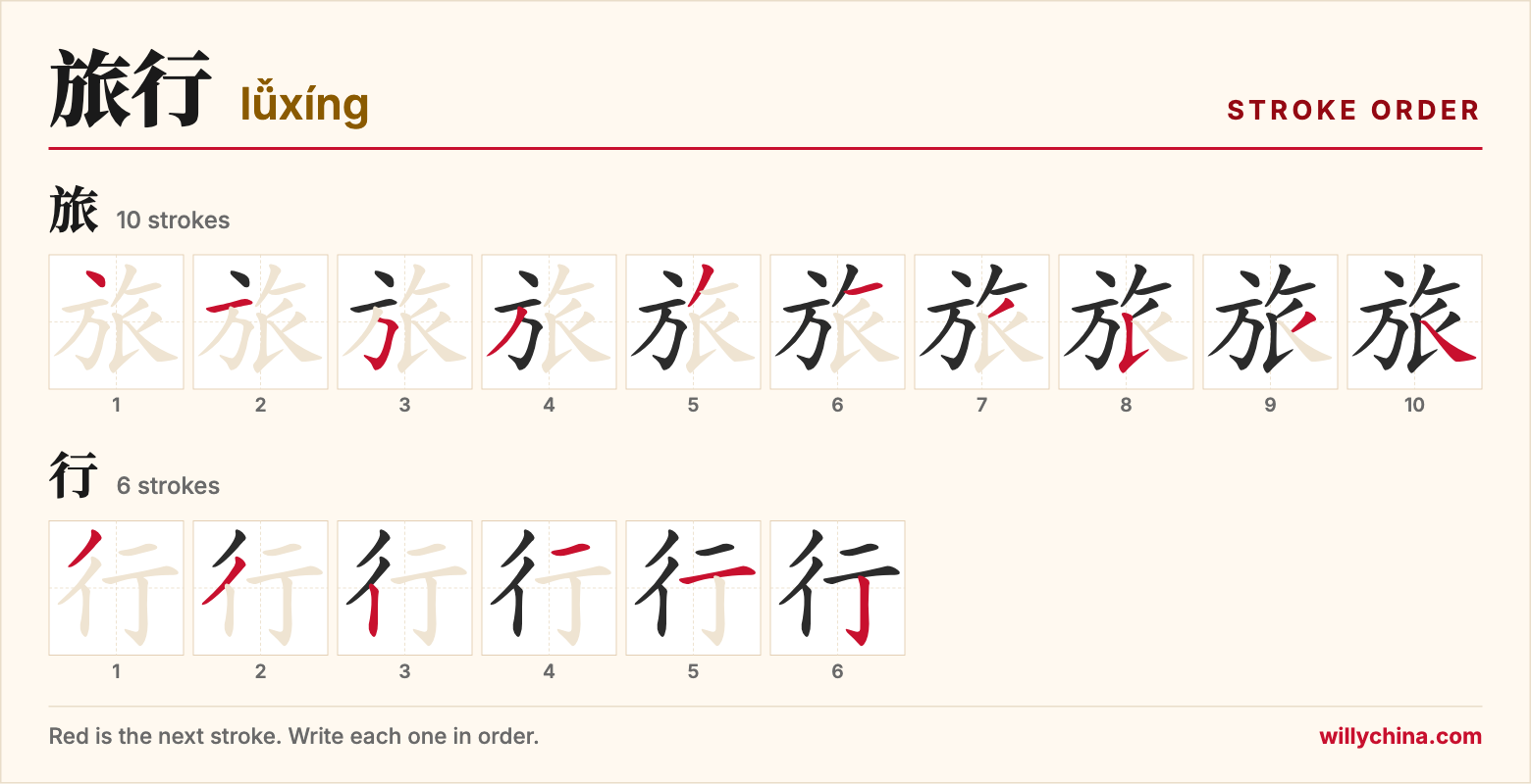 旅行 (lǚxíng) stroke order chart: each stroke of the characters in the order you write them