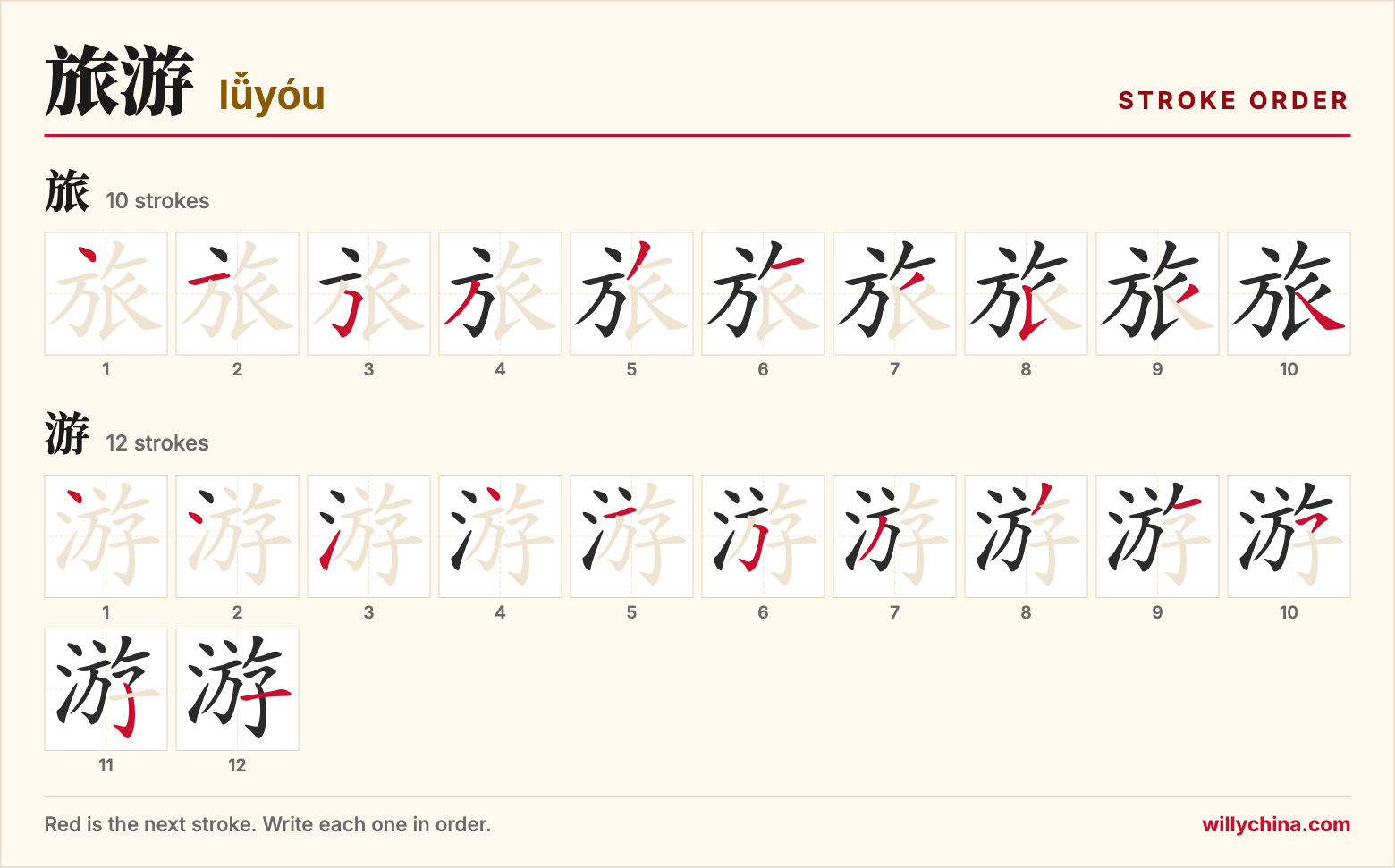 旅游 (lǚyóu) stroke order chart: each stroke of the characters in the order you write them