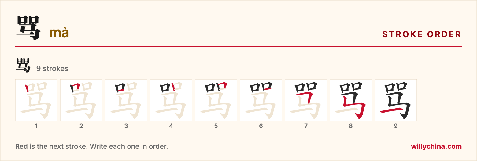 骂 (mà) stroke order chart: each stroke of the character in the order you write it