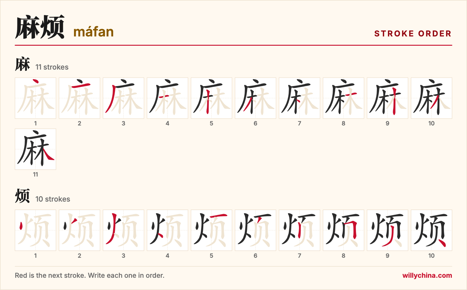 麻烦 (máfan) stroke order chart: each stroke of the characters in the order you write them