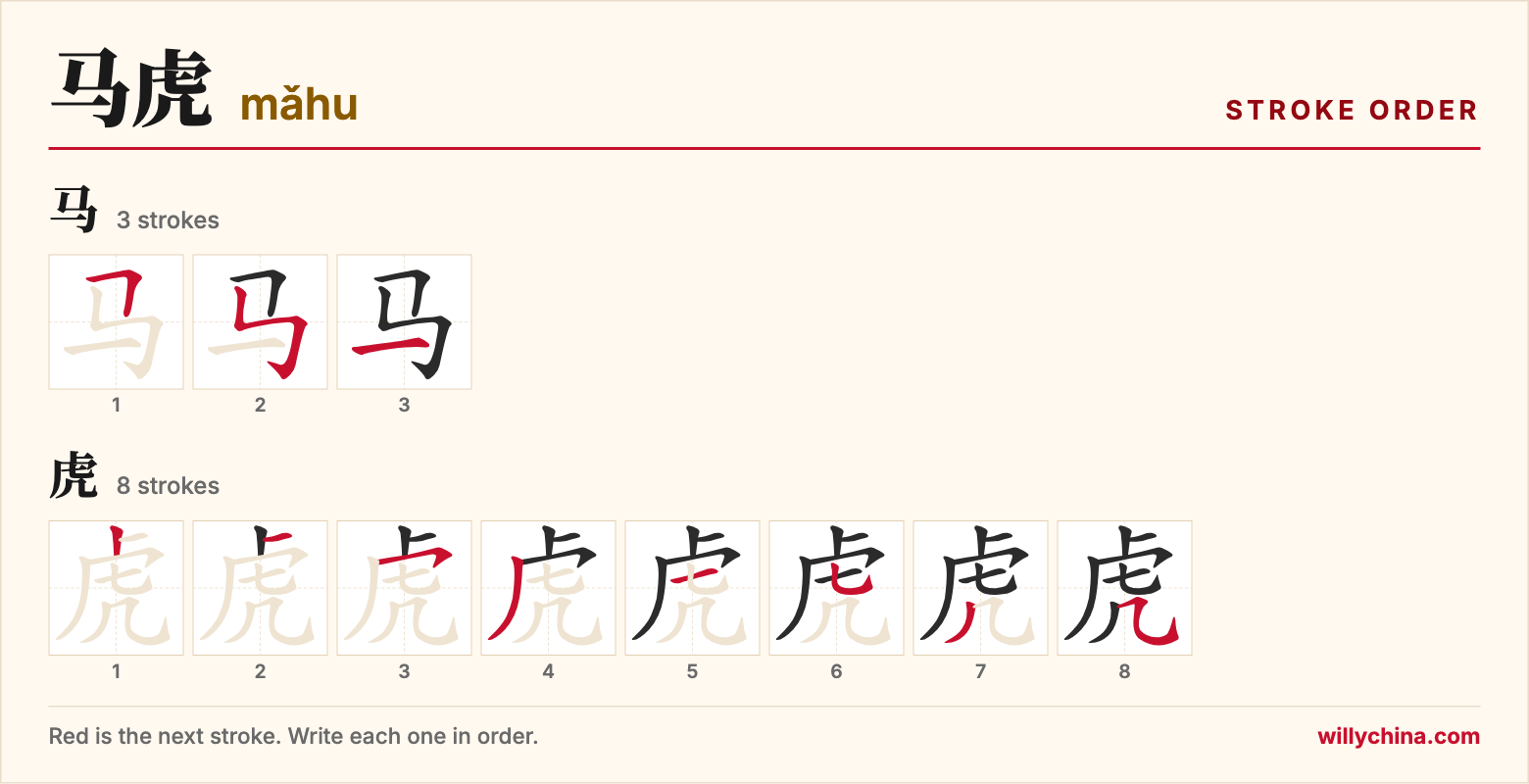 马虎 (mǎhu) stroke order chart: each stroke of the characters in the order you write them