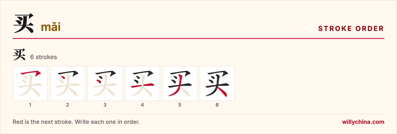 买 (mǎi) stroke order chart: each stroke of the character in the order you write it