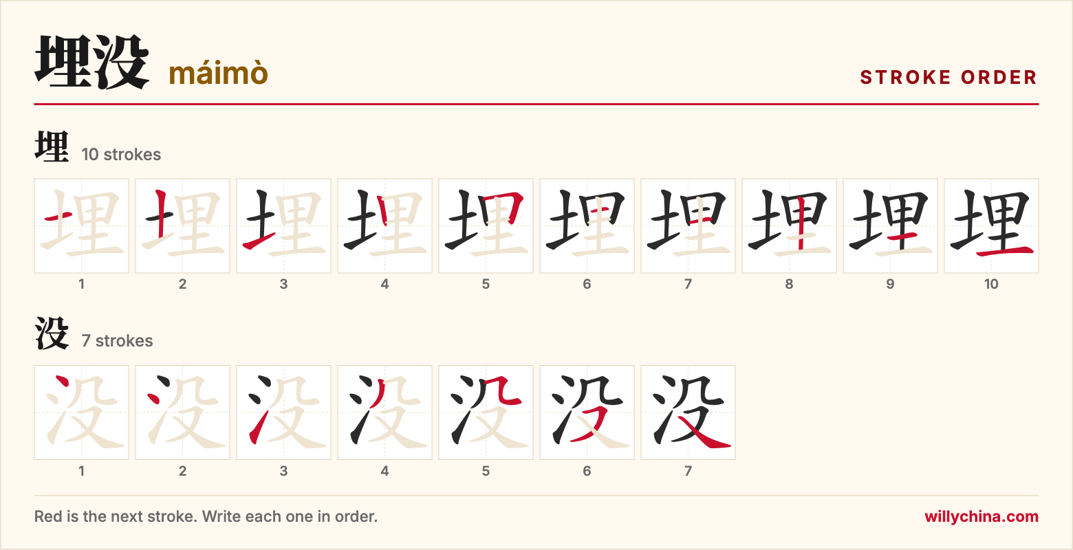 埋没 (máimò) stroke order chart: each stroke of the characters in the order you write them