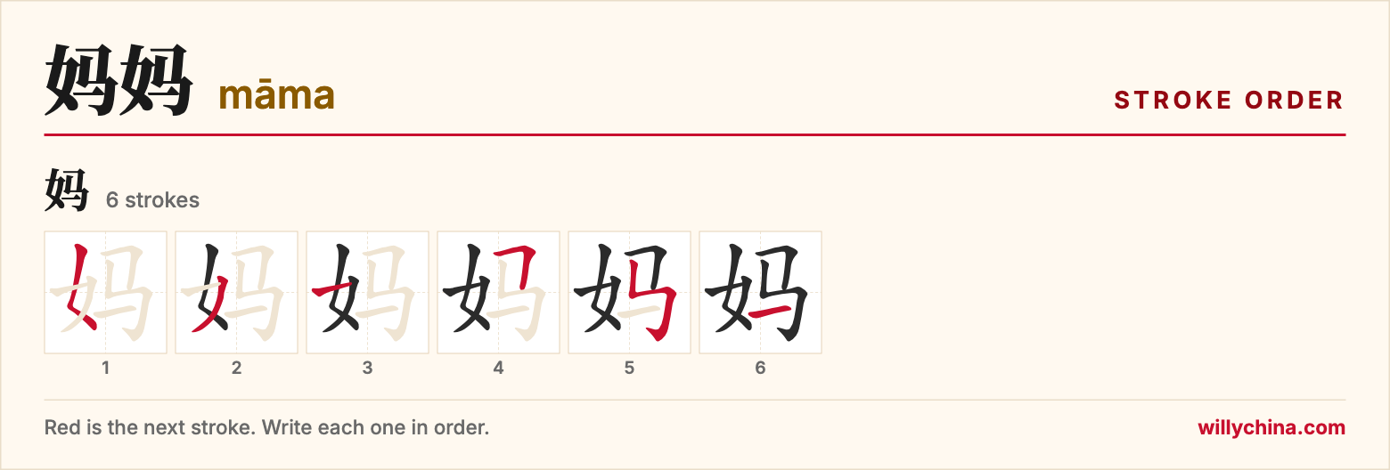 妈妈 (māma) stroke order chart: each stroke of the character in the order you write it