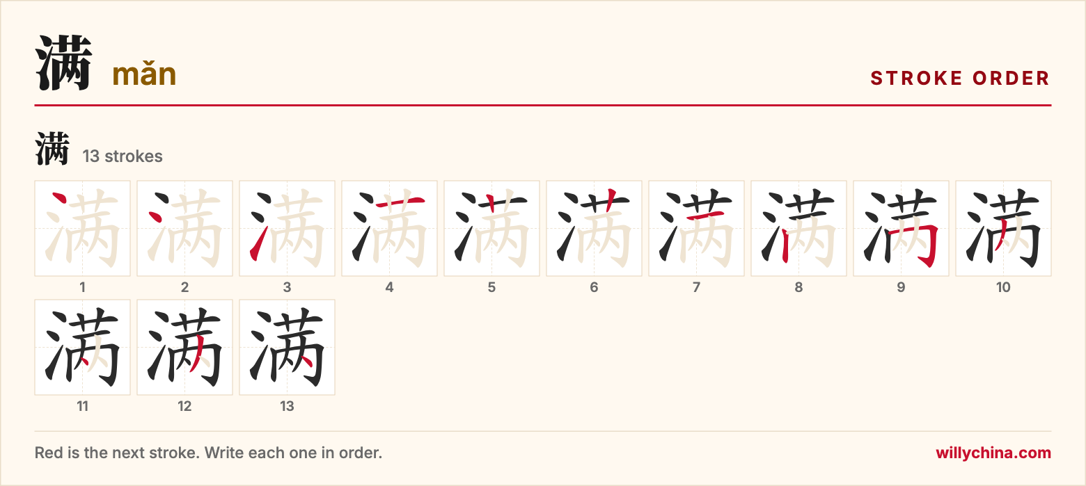 满 (mǎn) stroke order chart: each stroke of the character in the order you write it