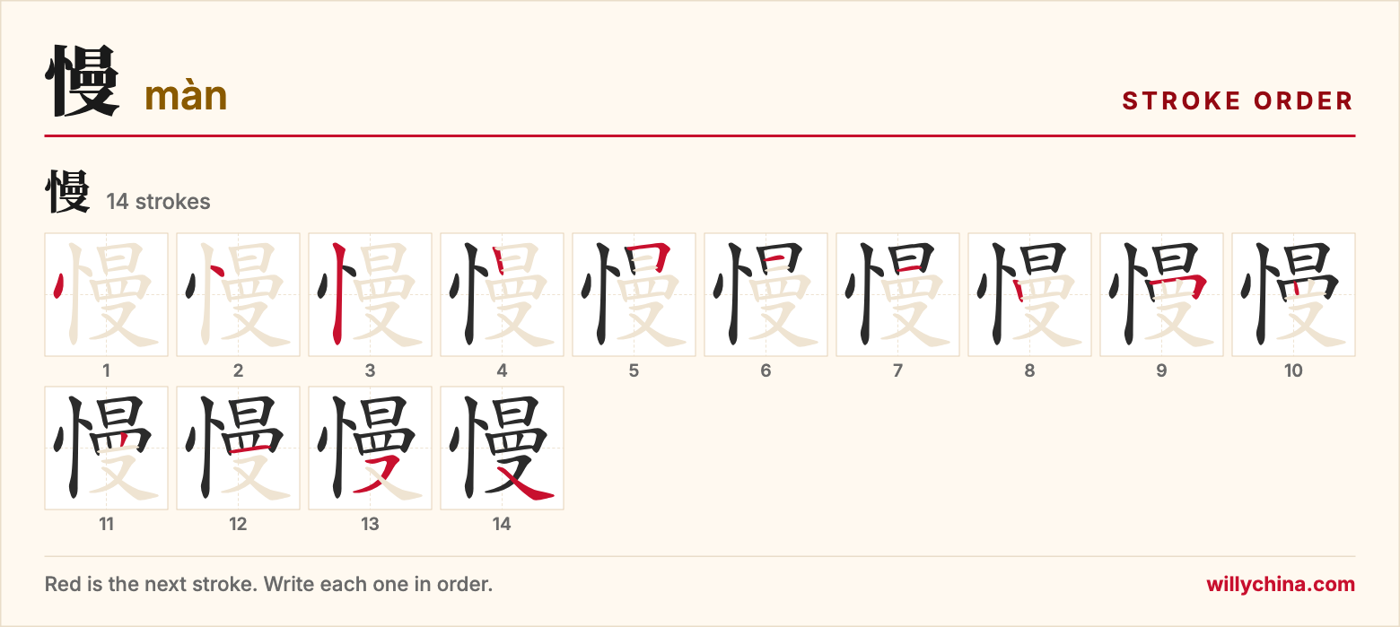 慢 (màn) stroke order chart: each stroke of the character in the order you write it