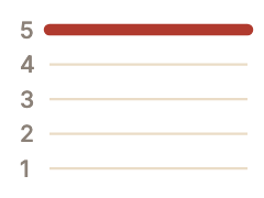 Pitch chart of the first tone: stays high and level, 5 to 5 on the five-level scale