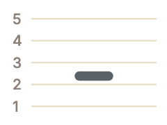 Pitch chart of the neutral tone: short and light, with no contour of its own