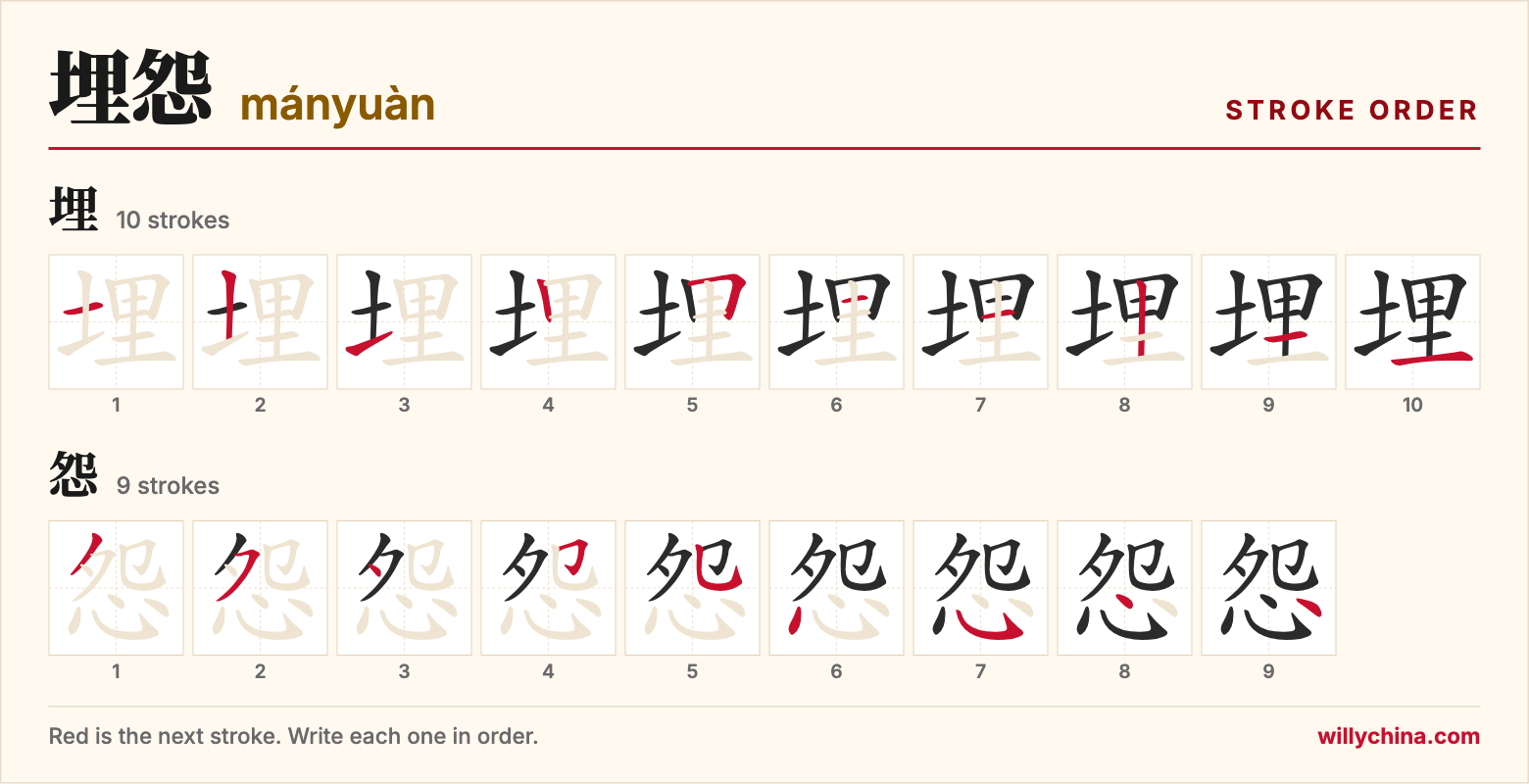 埋怨 (mányuàn) stroke order chart: each stroke of the characters in the order you write them
