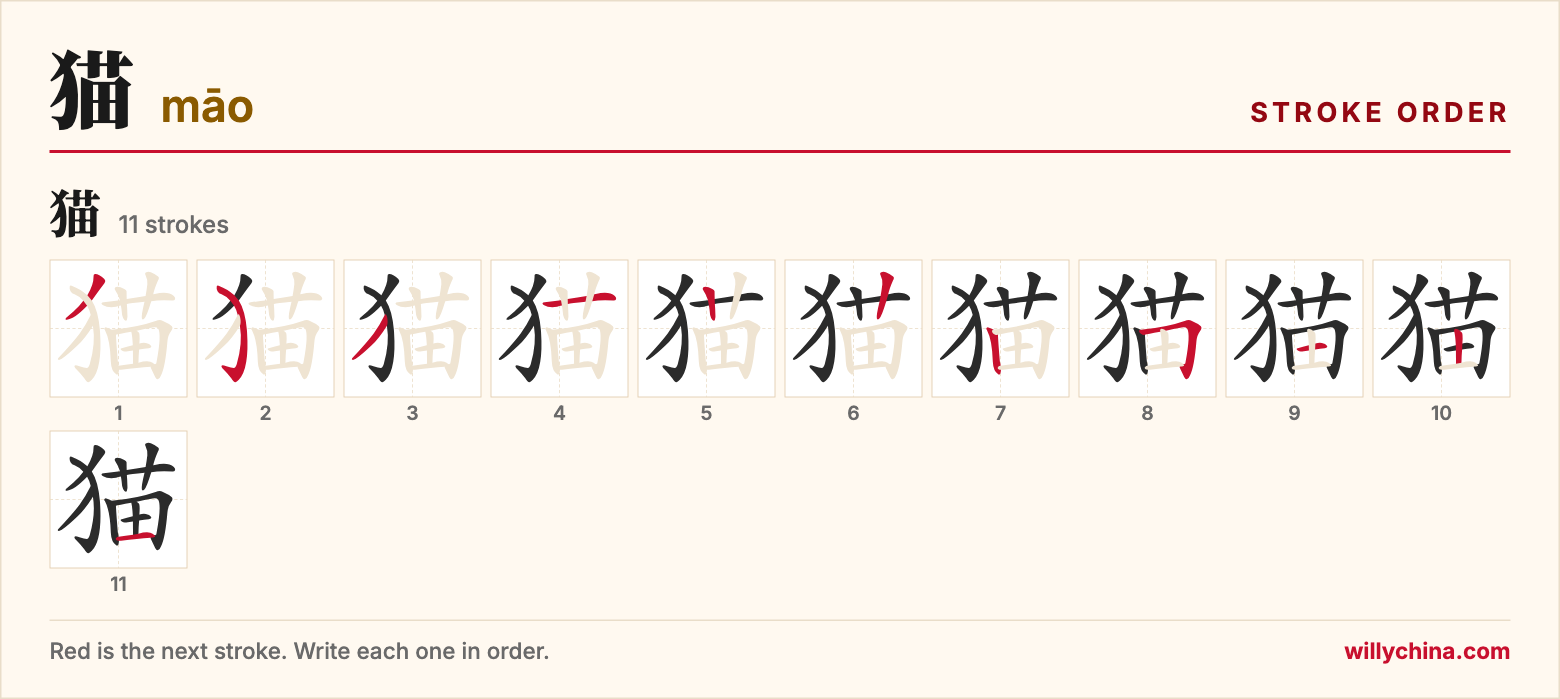 猫 (māo) stroke order chart: each stroke of the character in the order you write it