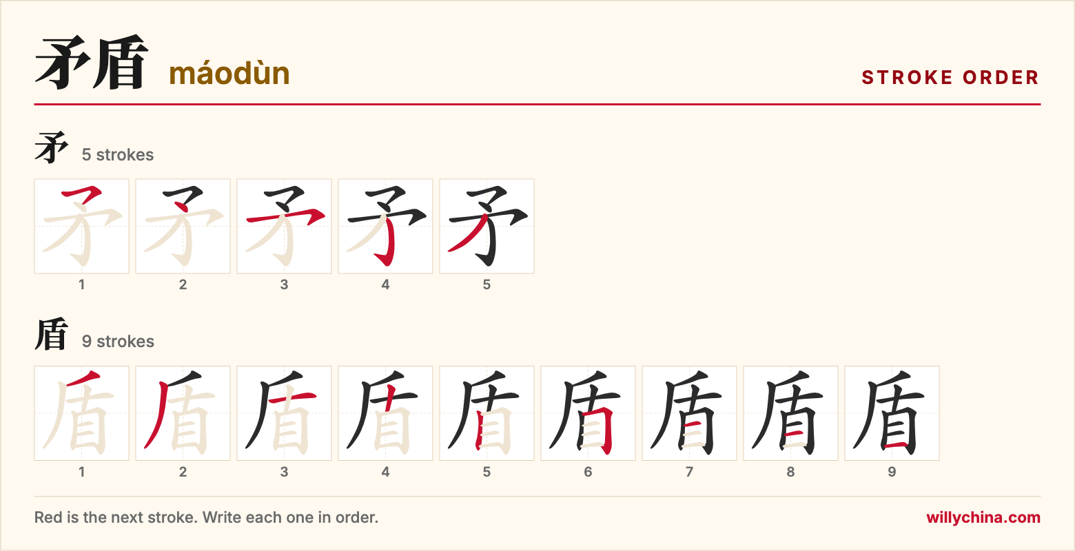 矛盾 (máodùn) stroke order chart: each stroke of the characters in the order you write them