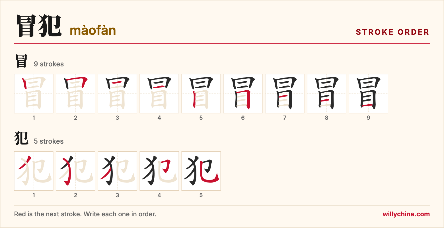 冒犯 (màofàn) stroke order chart: each stroke of the characters in the order you write them