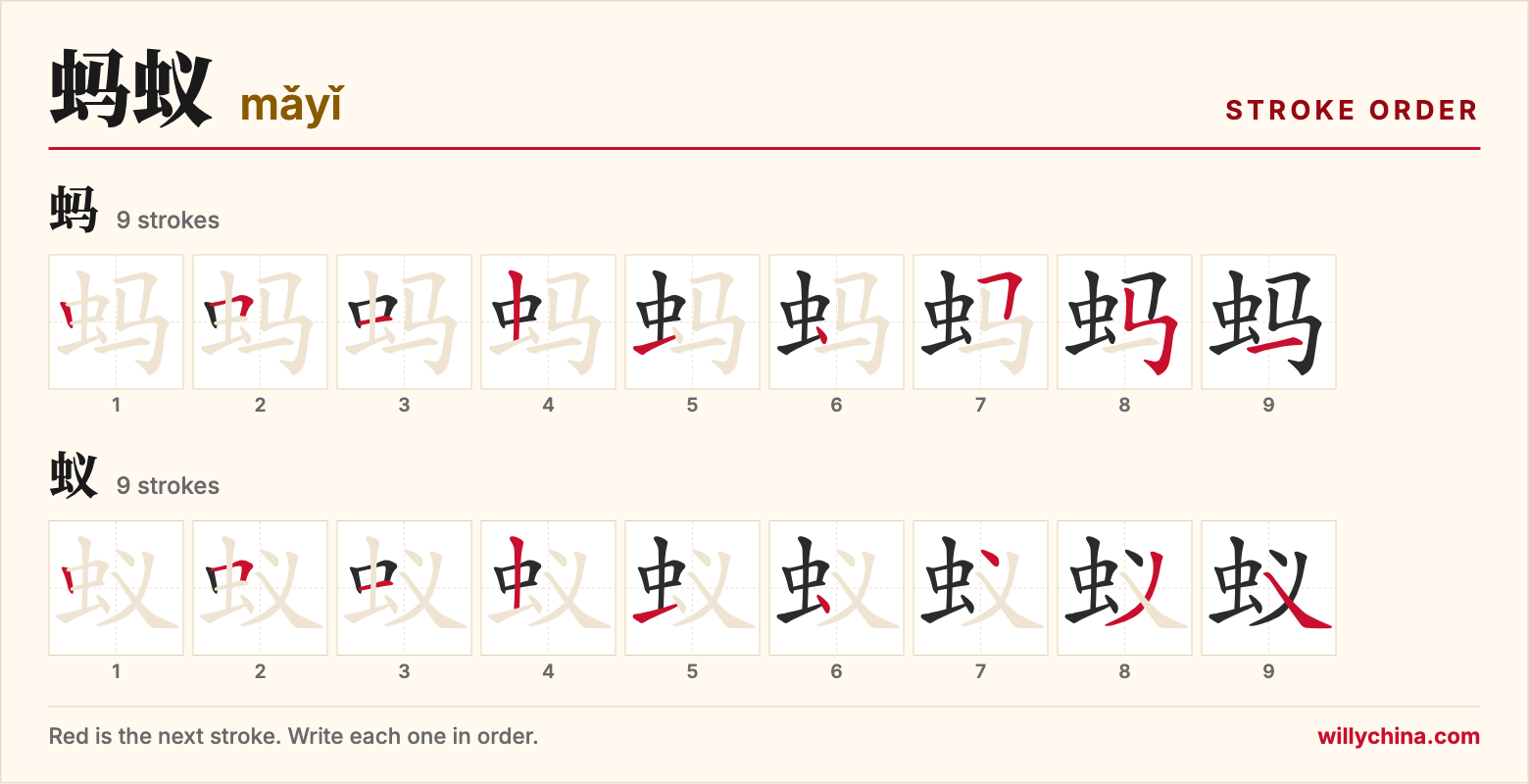 蚂蚁 (mǎyǐ) stroke order chart: each stroke of the characters in the order you write them