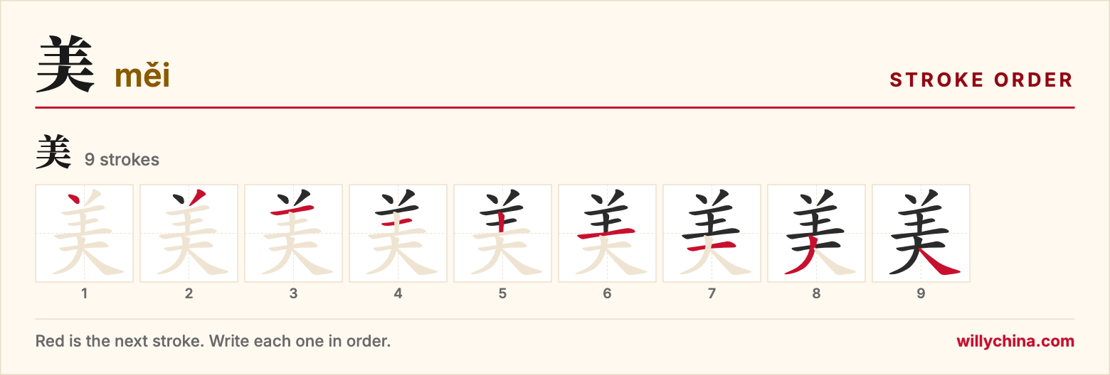 美 (měi) stroke order chart: each stroke of the character in the order you write it
