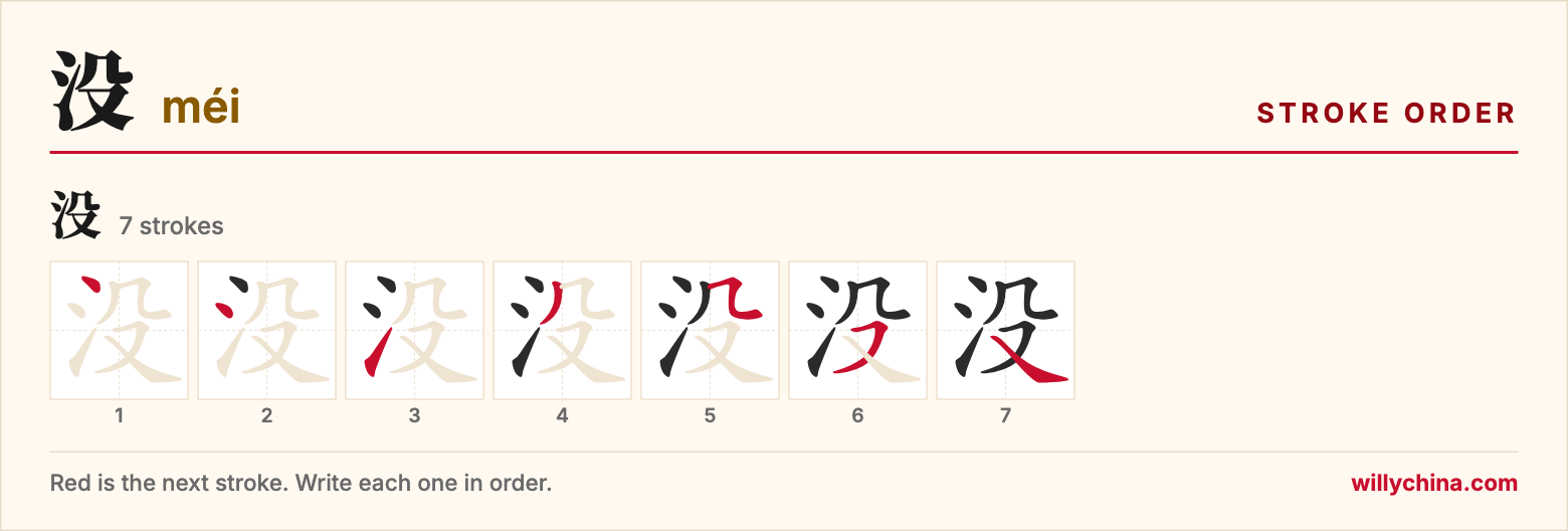 没 (méi) stroke order chart: each stroke of the character in the order you write it